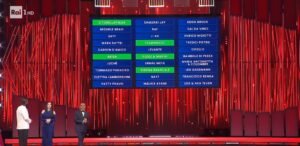 Sanremo 2026 Prima serata ph RaiPlay